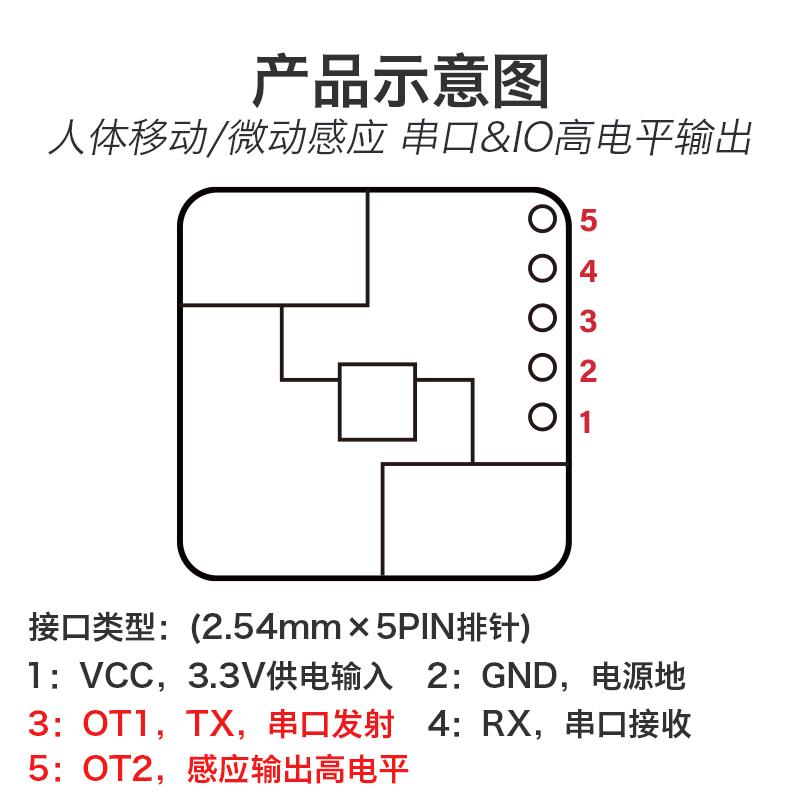 海凌科24G毫米波雷达 LD2420人体微动运动感应模块智能传感器-图2