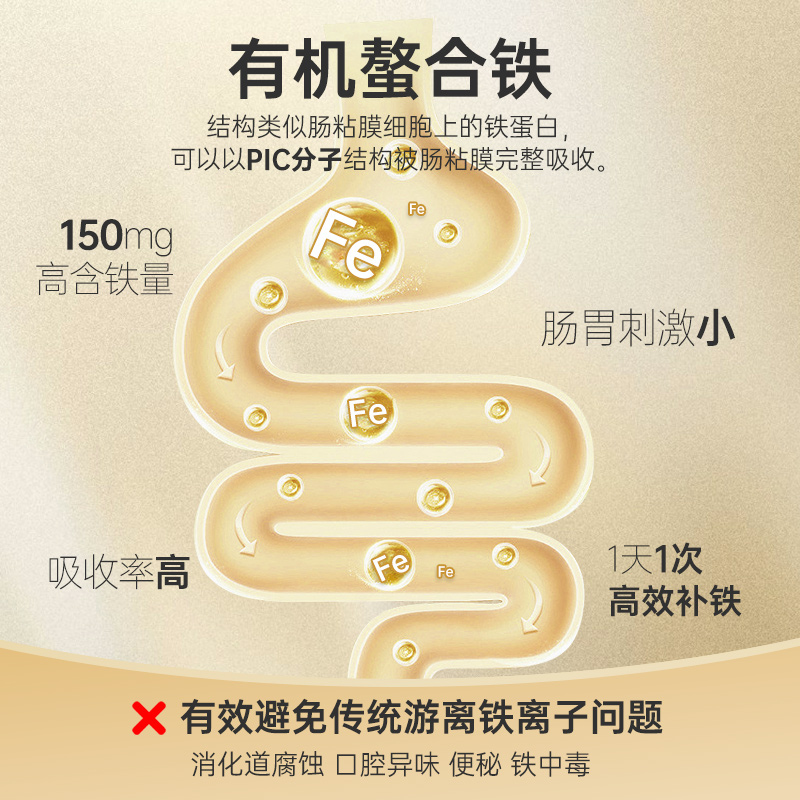 国风红源达多糖铁复合物胶囊10粒孕妇铁补铁贫血哺乳期儿童铁剂
