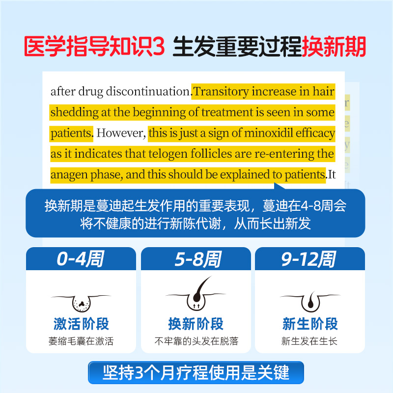 【女士发缝宽】蔓迪米诺地尔酊防脱发男性女性官方正品生发液增发 - 图2