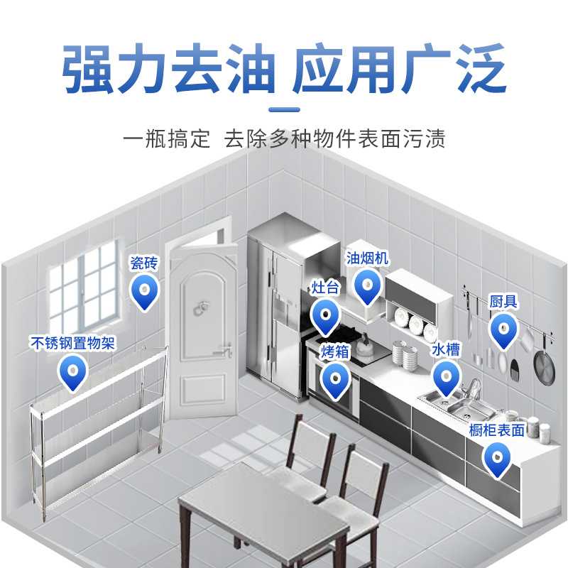 清洗抽油烟机清洁剂厨房重油污清洁剂油渍净污渍去污去油污清洗剂 - 图1