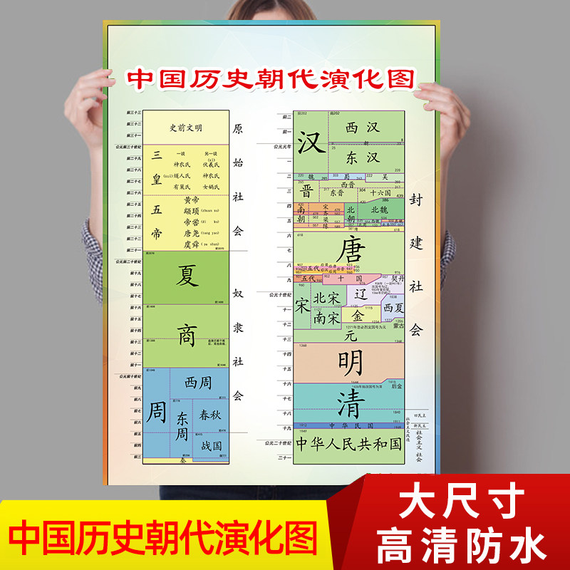 中国历史朝代图推荐品牌 新人首单立减十元 21年6月 淘宝海外