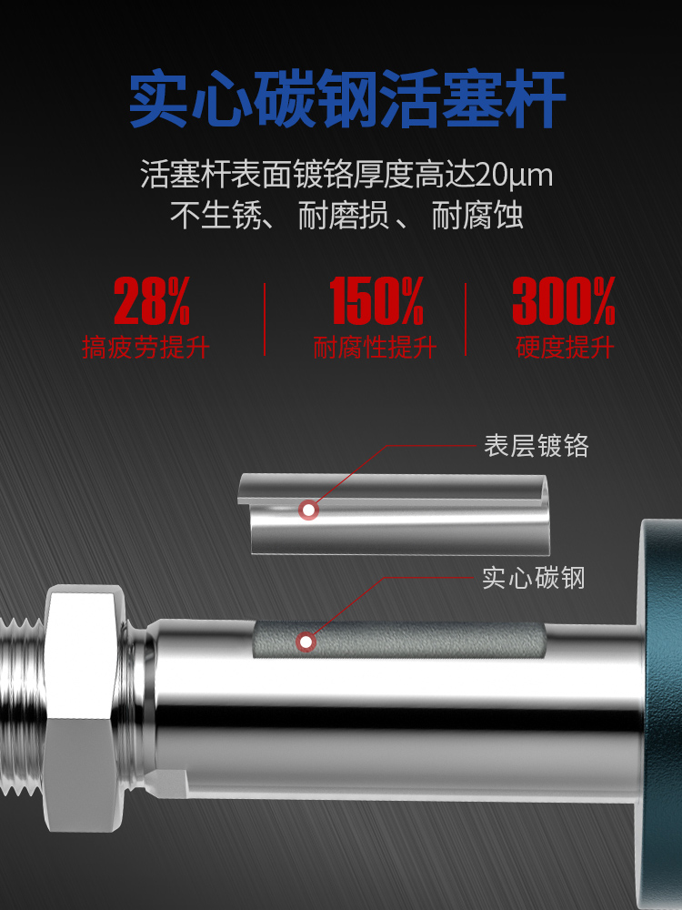 气动小型标准气缸长行程SC32/40/50/63-450-500-550-600-650-750S - 图1