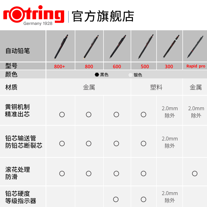 德国rotring红环300自动铅笔0.5 2.0mm绘画工具专业手绘高中大学生成人素描活动铅笔-图3