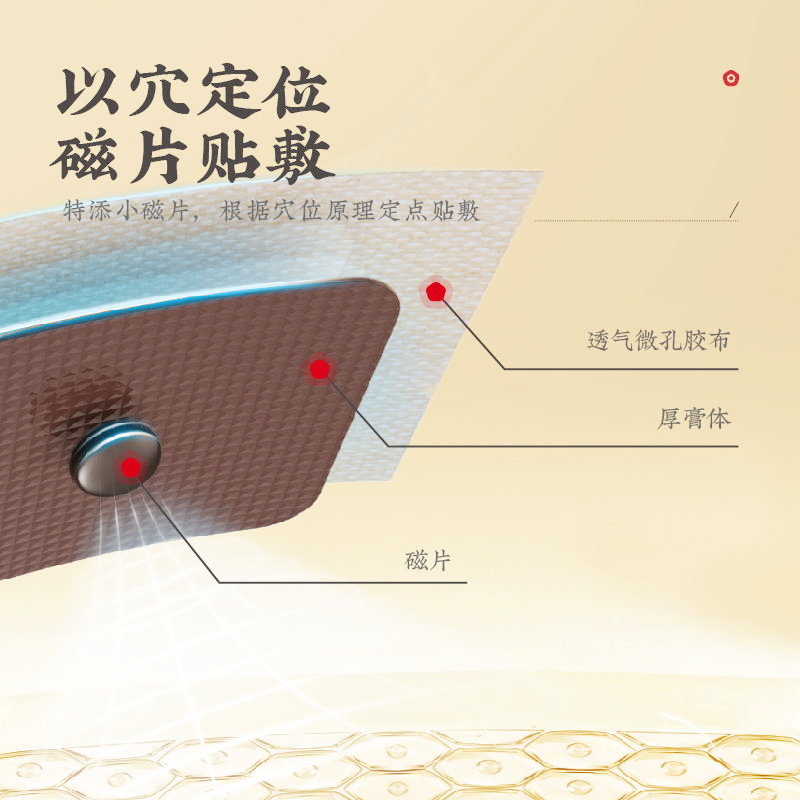 御田医生咽扁清4贴穴位磁疗贴 高乐医疗器械膏药贴（器械）