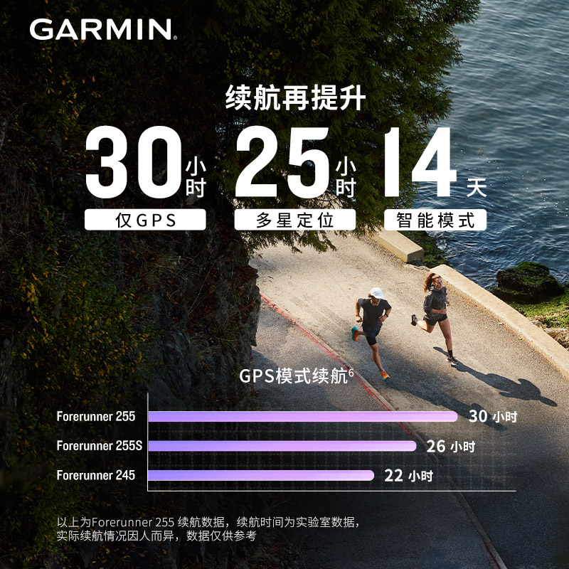 Garmin佳明FR255/255M/245高阶跑步运动手表旗舰智能心率血氧跑表-图1