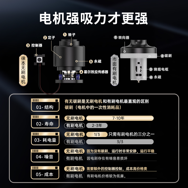 吸猫毛神器全自动养猫专用吸毛器手持小型宠物家用床上吸尘器猫毛 - 图0