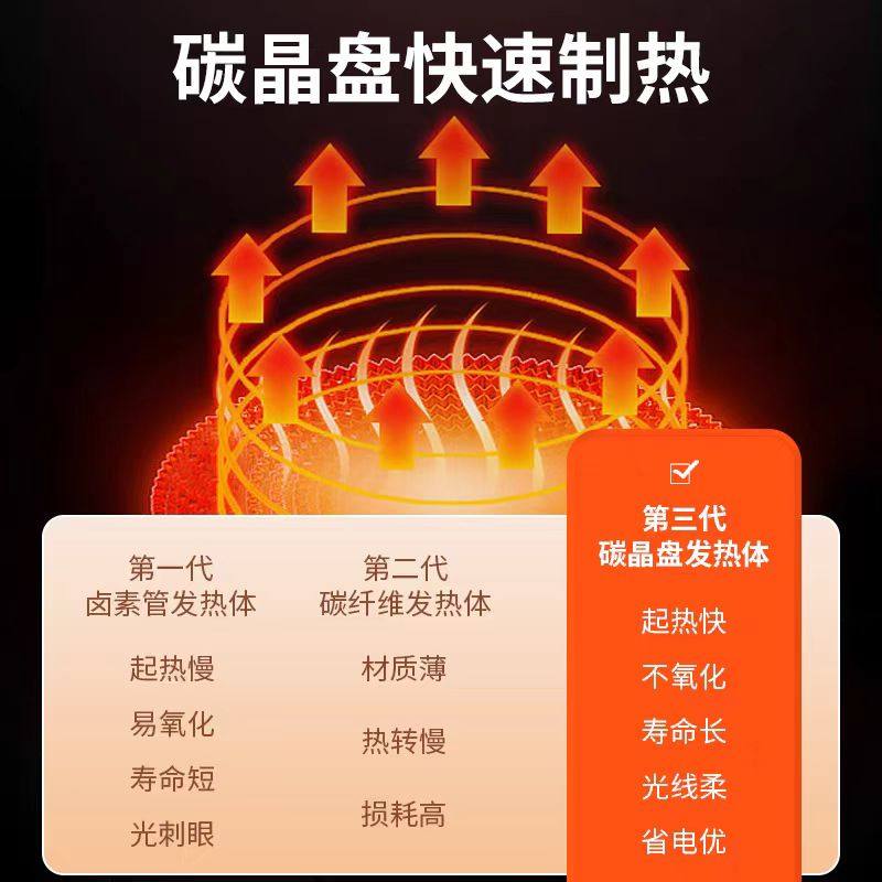 鸟笼烤火炉取暖器小太阳2026新款家用节能速热电暖器桌下烤火神器,淘宝优惠券,粉丝福利购,淘宝优惠卷