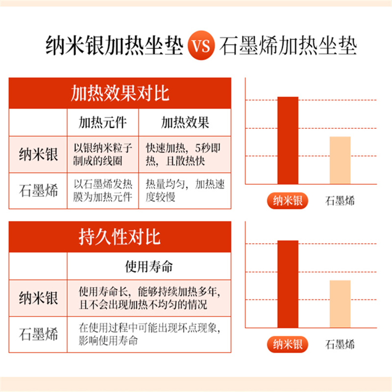汽车加热坐垫冬季毛绒双座椅车载通用电加热改装12V24V保暖座垫