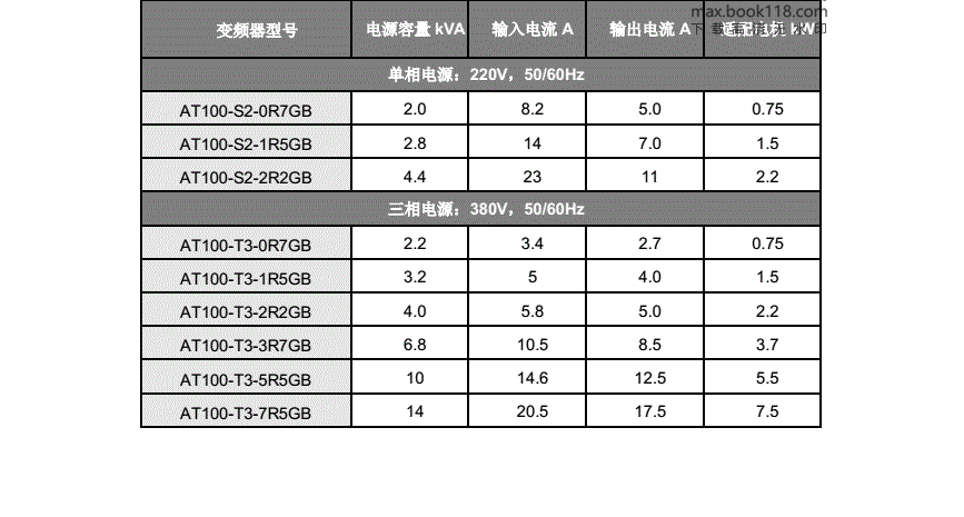 JACT艾克特变频器AT100S20R7GB 220VAT100T30R7GB 380GB全新 - 图0