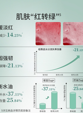【下拉领取补贴】百植萃2.0小绿瓶精华舒缓保湿控油修护褪红精华