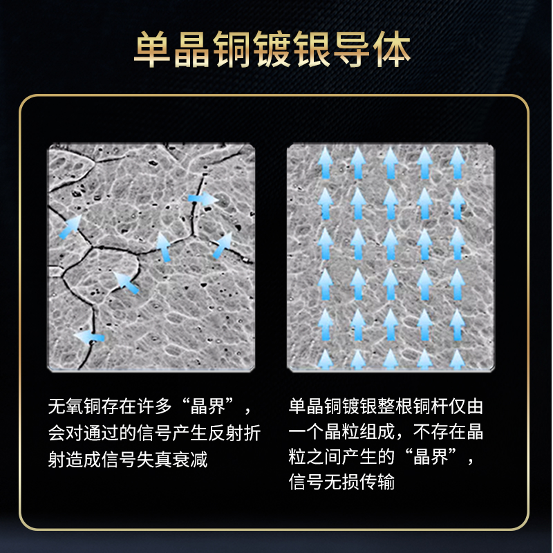 usb音频线A转B方口C转B电脑解码器typec声卡打碟机镀银连接数据线-图2