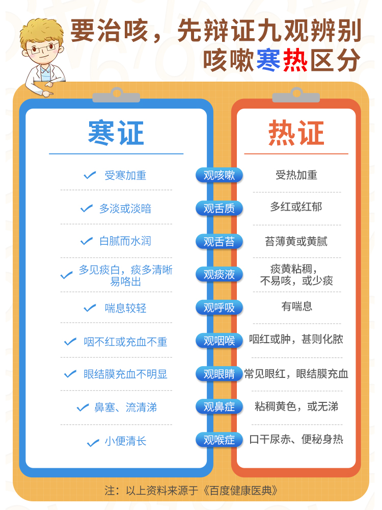 昆中药止咳丸60丸咳嗽痰多止咳化痰润肺咳嗽药风寒感冒药阿里健康-图1