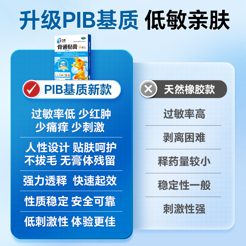 天和骨痛贴膏药骨通舒筋活血消炎止痛膏药贴关节消肿镇痛筋骨贴 - 图1