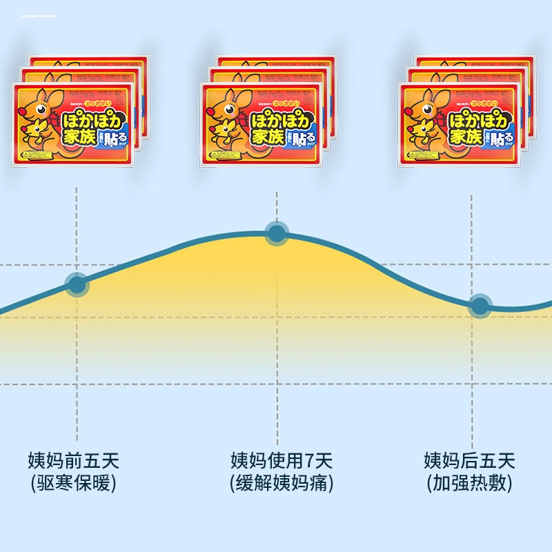 袋鼠发热保暖贴男女100片暖身贴足脚关节膝盖暖宝宝贴大姨妈 - 图0