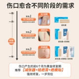 Медицинское натяжение типа