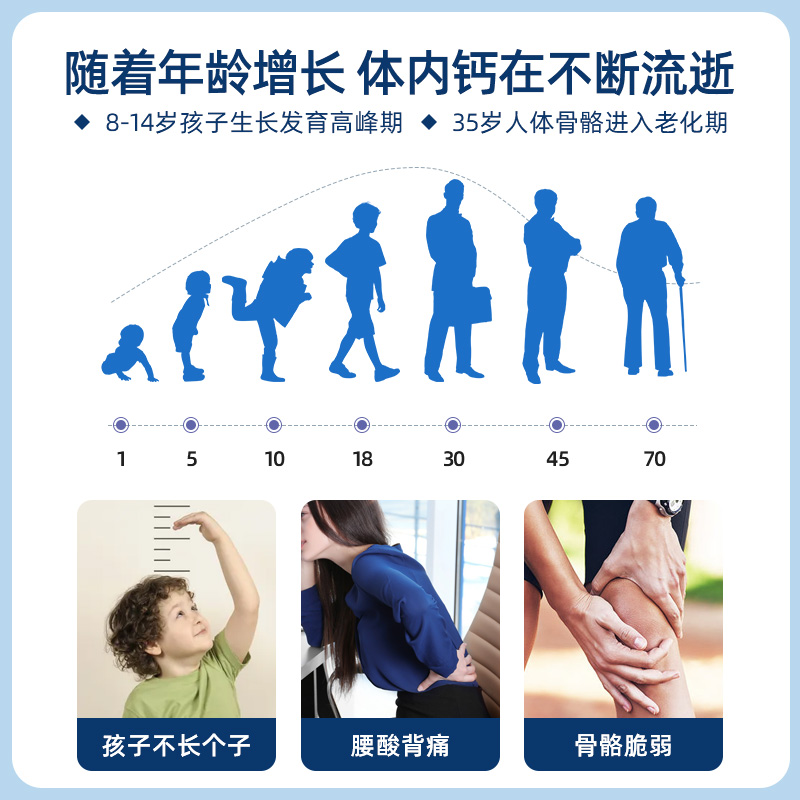 阿里健康大药房驼奶钙片官网青少年儿童成年男性女性中老年骆驼奶钙片2