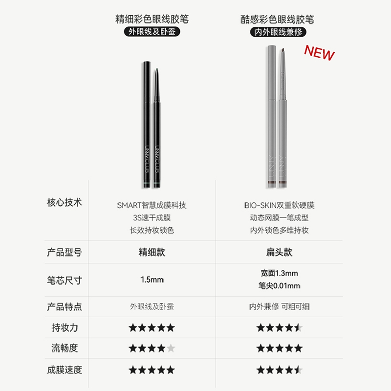 UNNY眼线胶笔防水持久不易晕染卧蚕笔学生新手眼线笔官方旗舰店-图3