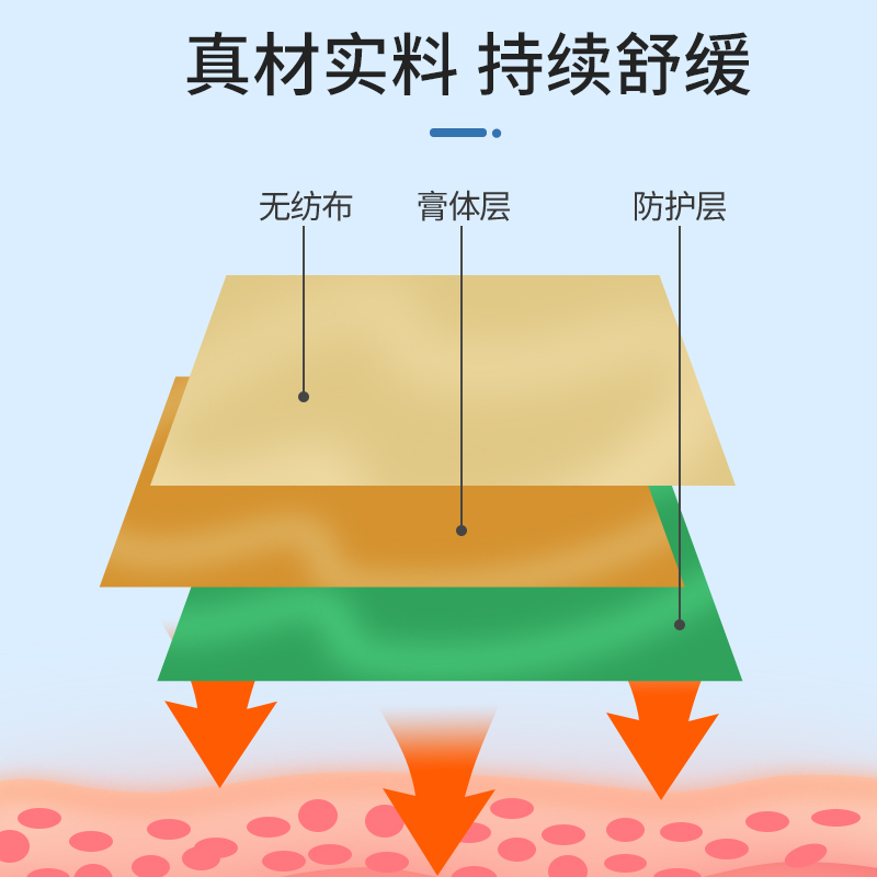 景天堂穴位压力刺激贴腰椎间盘突出专用贴膏压迫神经腰疼颈椎贴