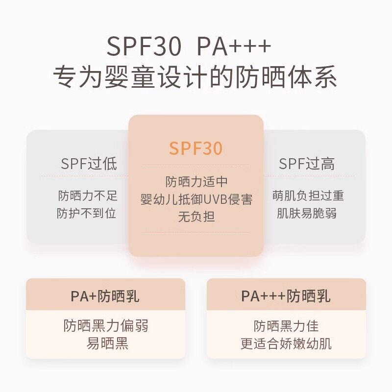 袋鼠比比儿童防晒乳轻阳倍护防晒乳儿童防晒霜温和清爽防紫外线