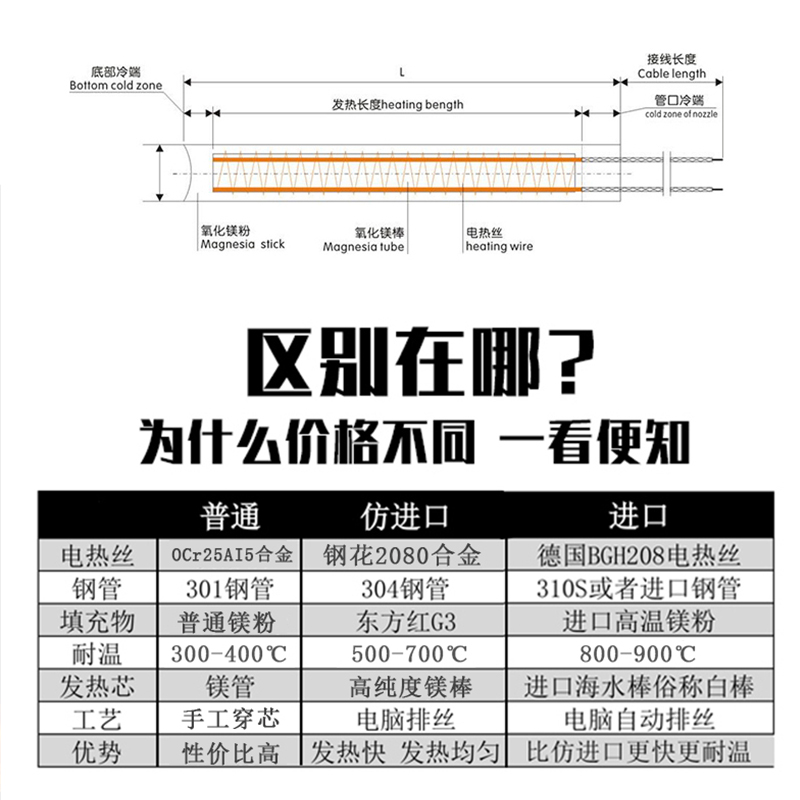 伟亚罗模具单头加热管电热管干烧型发热管电加热棒220V380V - 图3