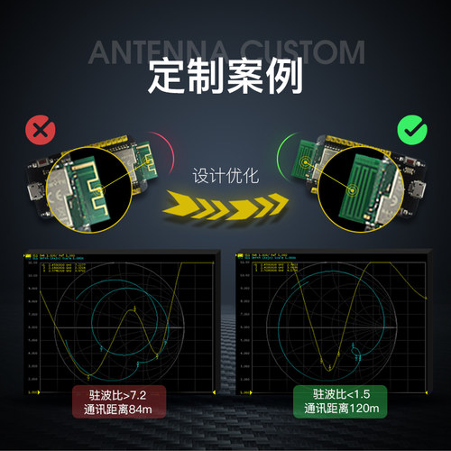 4G/433m/NB-IoT/GPRS吸盘胶棒FPC/PCB内置天线定制调试无线模块 - 图2