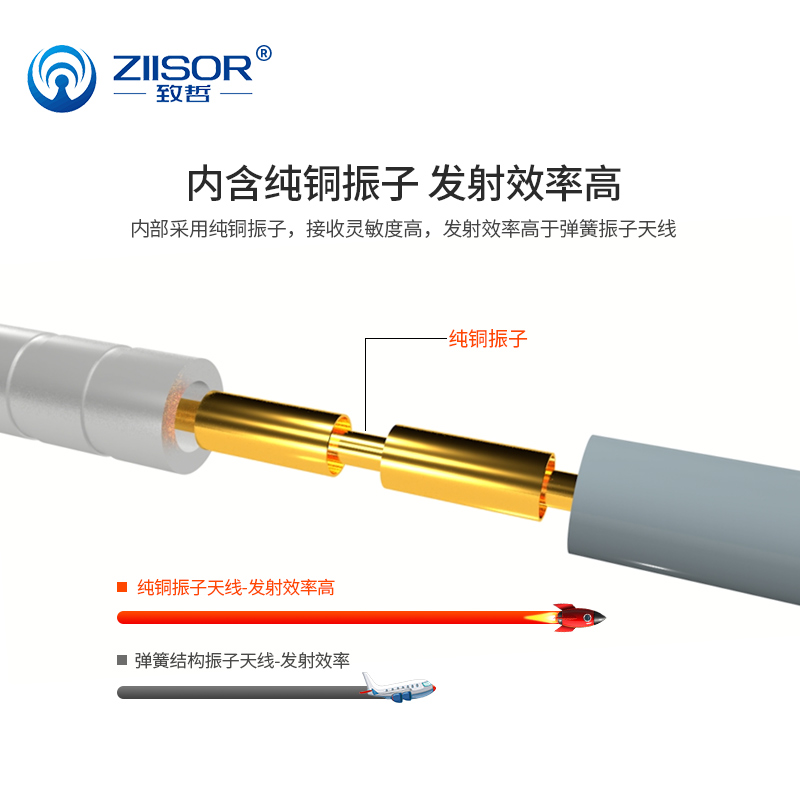 2.4G/5.8GHz双频WiFi全向高增益室外防水无线传输N公头玻璃钢天线 - 图2