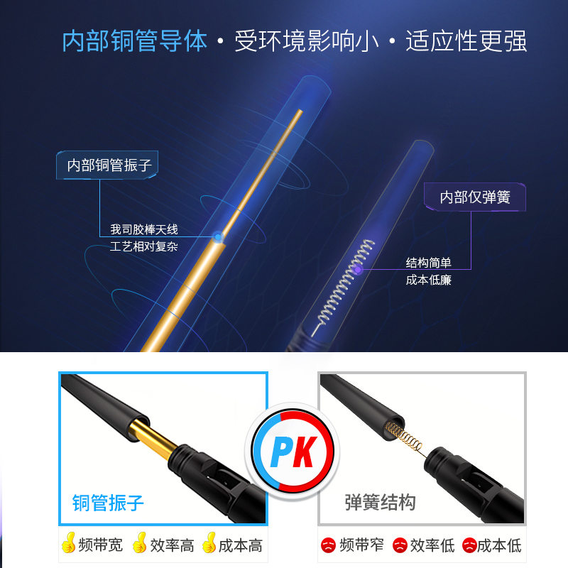 4G/LTE物联网模块GSM/GPRS/2G/NB-IoT全向高增益胶棒小辣椒天线 - 图1