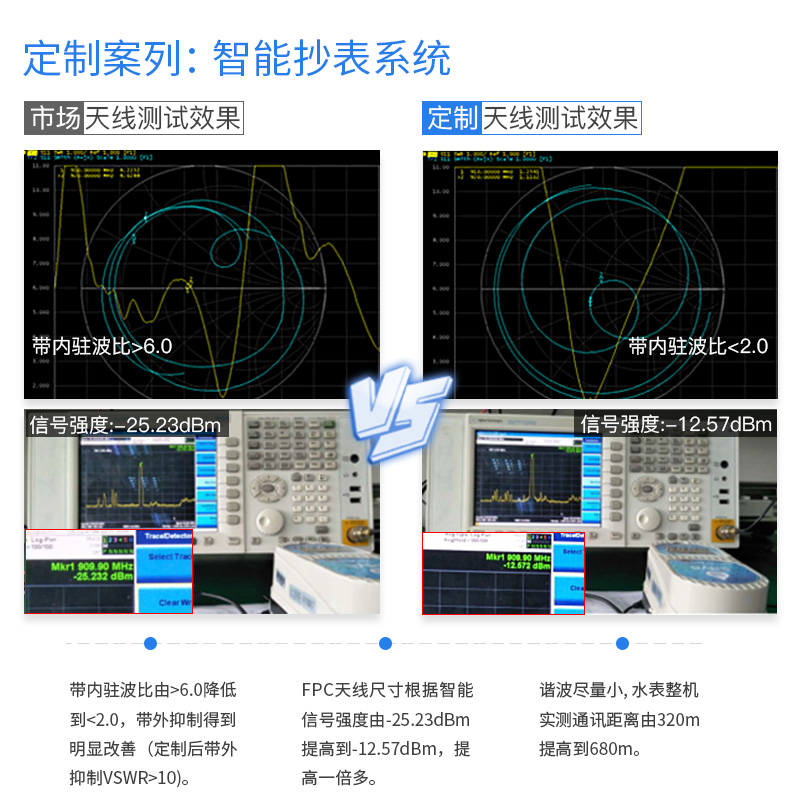 4G/LTE/GSM/2G/NB-IoT高增益全频段无线模块DTU内置FPC/PCB软天线 - 图3