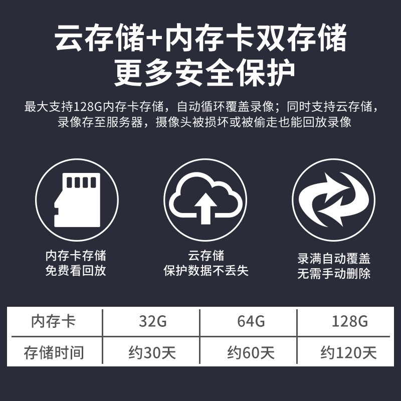 远程WiFi手机360度4g户外无线太阳能监控摄像机监控器摄像头 - 图1