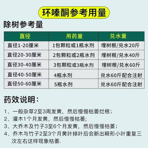 环嗪酮除杂草环泰铜杀竹子剂除树死根剂灭竹子环嗪哃杂竹净颗粒剂 - 图3
