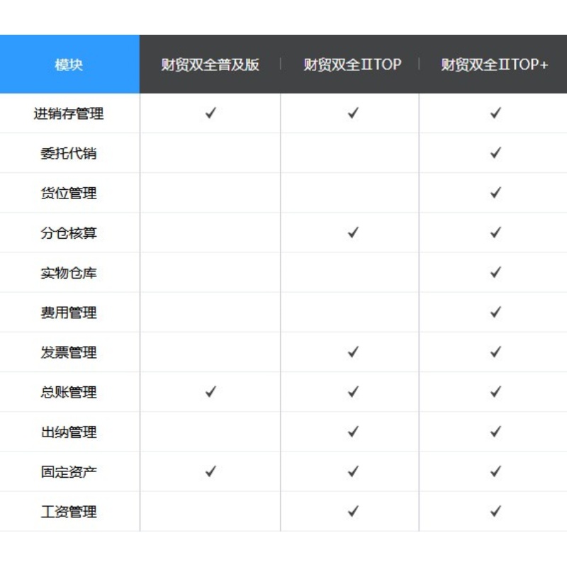 管家婆进销存管理软件erp财贸普及版云仓库入库管理系统财务收银-图2