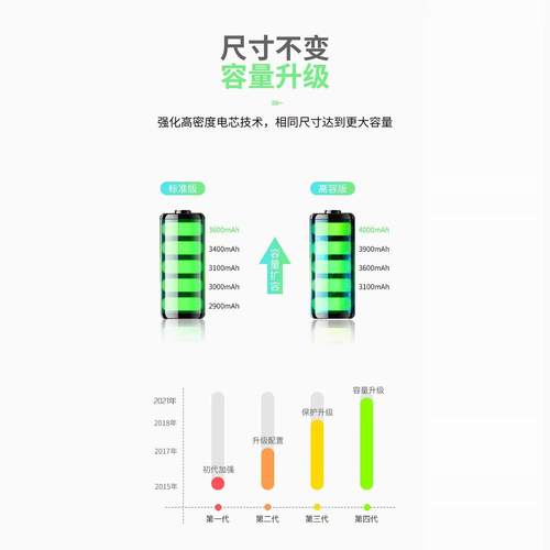 适用360n4手机n5电池n5sn4sq5plus f4 n6pro n4a n7 lite - 图2