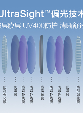 偏光男士开车专用墨镜片