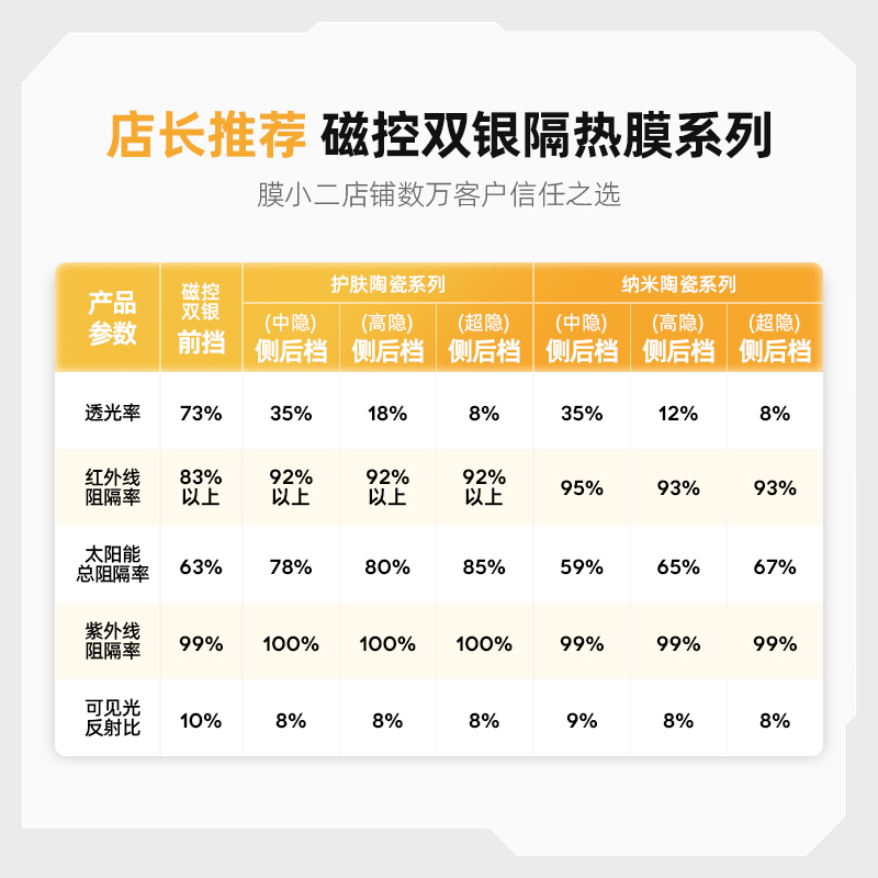 膜小二汽车贴膜全车膜车窗车膜贴膜全车隔热膜汽车膜玻璃防爆隔热