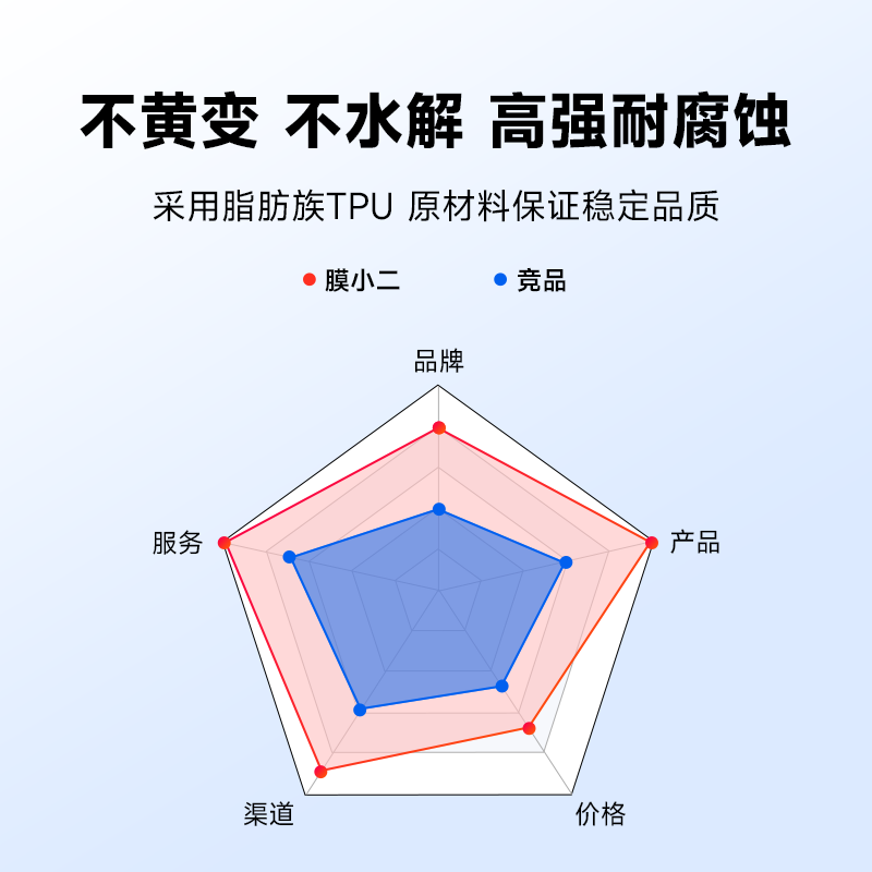 膜小二 隐形车衣tpu全车身漆面保护膜防刮蹭汽车整车透明贴膜施工 - 图2
