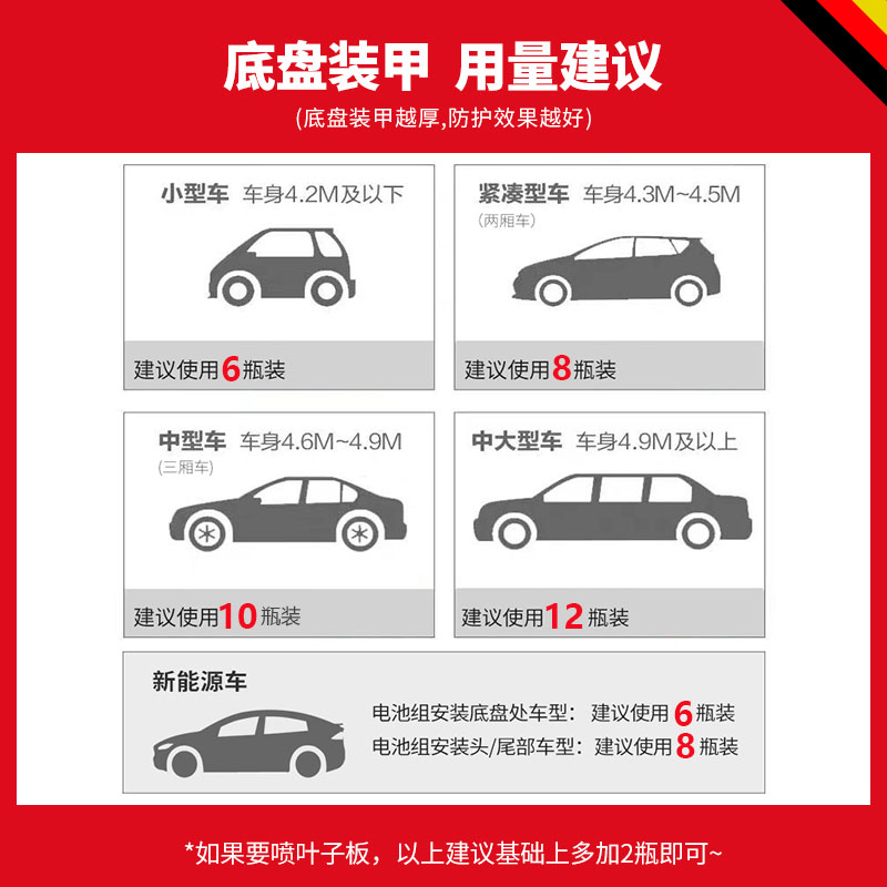 德国汉高2030PLUS汽车底盘装甲自喷地盘装甲防腐防锈漆大颗粒胶