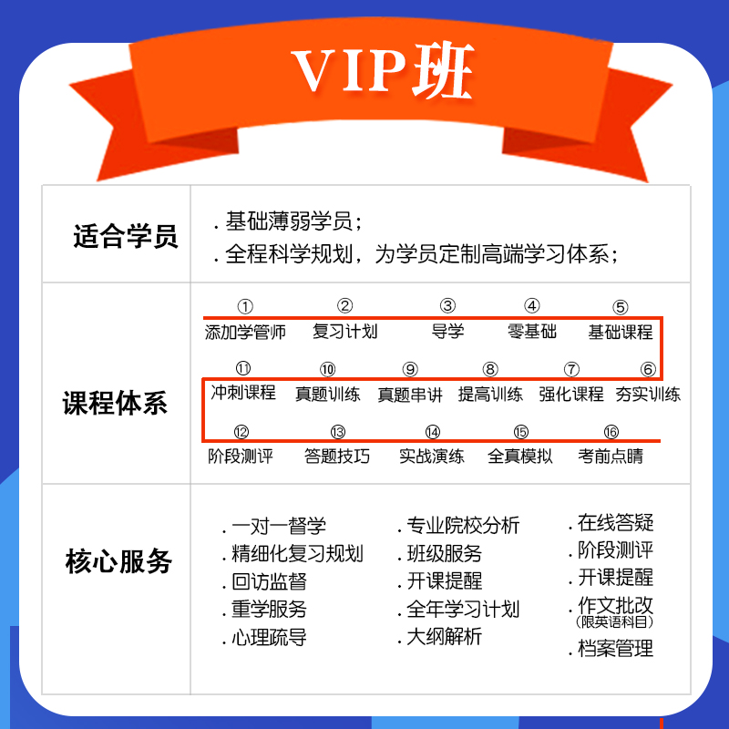 汤家凤数学网课数一二三考研英语一二2025考研政治课程25考研网课-图1