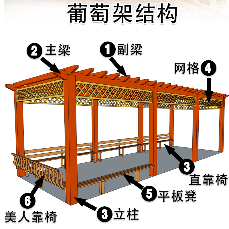 户外碳化木葡萄架樟子松庭院花架定制防腐木阳台凉亭爬藤廊架车棚