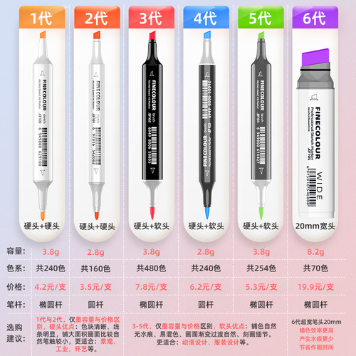 法卡勒马克笔一代二代三代四代五代软头动漫设计水彩学生美术专用单支丙烯双头油性法克勒补充液肤色笔官方 - 图1