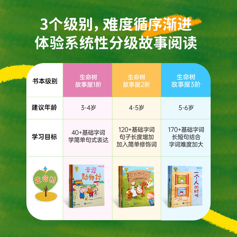 小彼恩点读书牛津生命树故事屋24册自主阅读语言学习儿童早教读物分级读物入学必备提高识字量毛毛虫点读笔配套绘本-图0