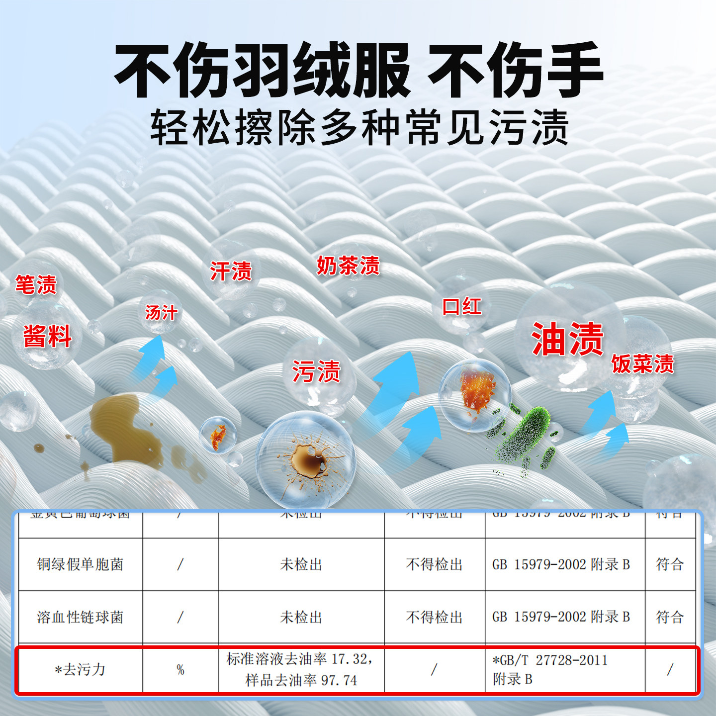 恒品羽绒服免洗清洁湿巾强力去污衣物去渍家用清洗剂湿纸巾便携装,淘宝优惠券,粉丝福利购,淘宝优惠卷