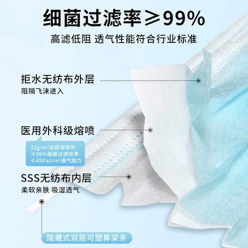 Одноразовая медицинская маска, высококачественная дышащая упаковка, официальный продукт