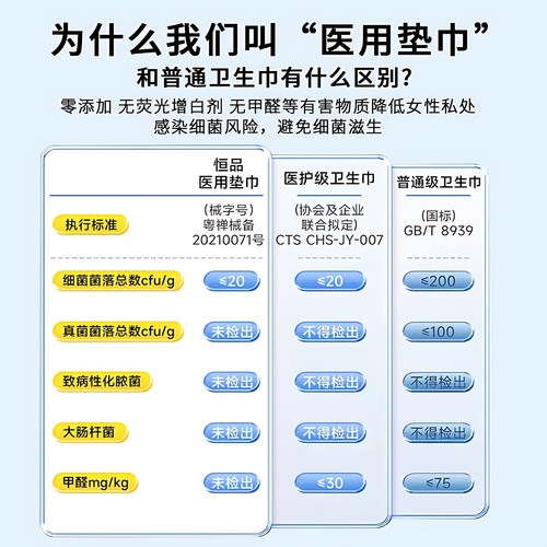 医用垫巾卫生巾械字号日夜用姨妈巾官方旗舰店正品干爽透气护理垫 - 图1