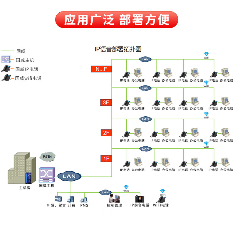 国威IP网络电话机局域网VOIP话机标准SIP协议兼容IPPBX语音交换机电源POE供电有线无线百兆千兆可选-图1