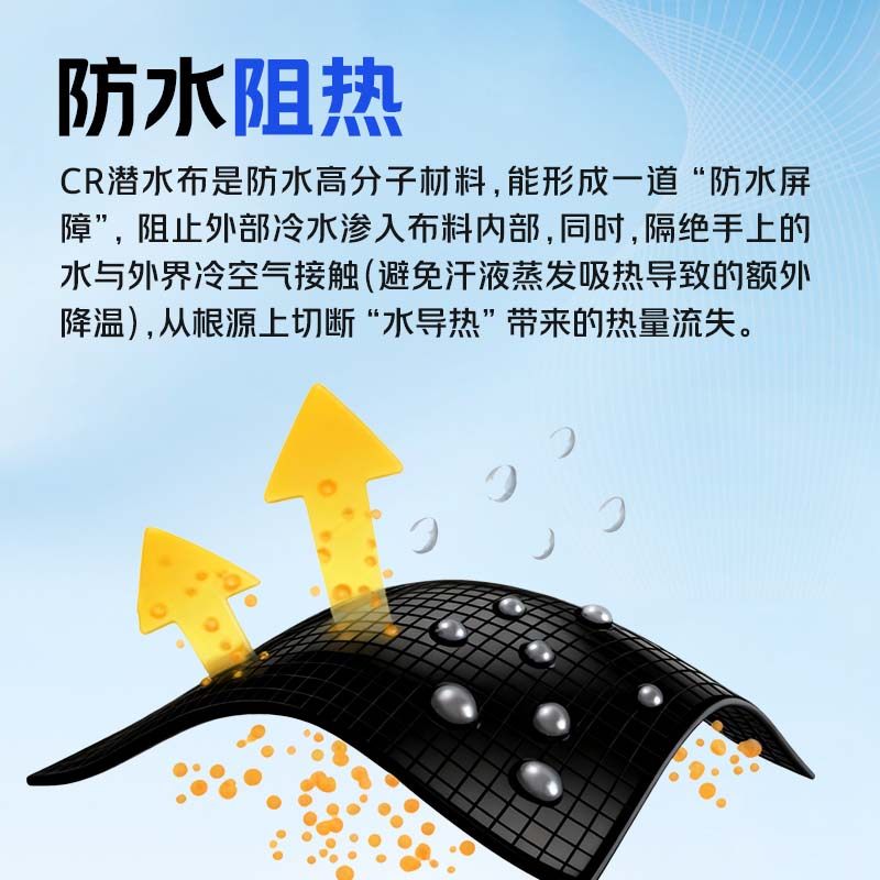 科鱼冬季专用钓鱼手套保暖防滑防水潜水布露三指不粘饵料抓鱼垂钓,淘宝优惠券,粉丝福利购,淘宝优惠卷