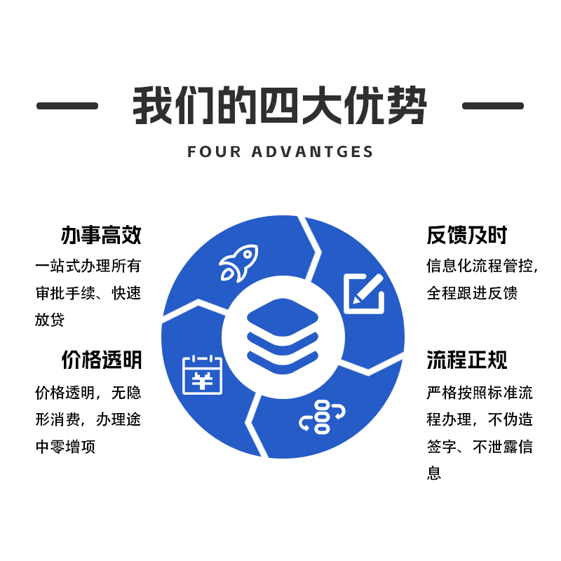 杭州贷款咨询代办房屋抵押贷个人信用贷企业经营贷汽车抵押贷代办 - 图1