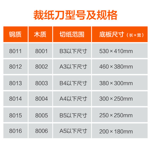 得力切纸刀a4手动裁纸刀切纸机钢制木质裁纸机小型裁相片照片裁切刀闸铡刀裁剪刀割纸机器裁纸器 - 图3