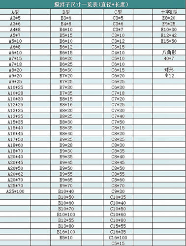 四氟搅拌子橄榄形F4搅拌珠搅拌器杯磁子A型实验室磁力转子可定制 - 图3