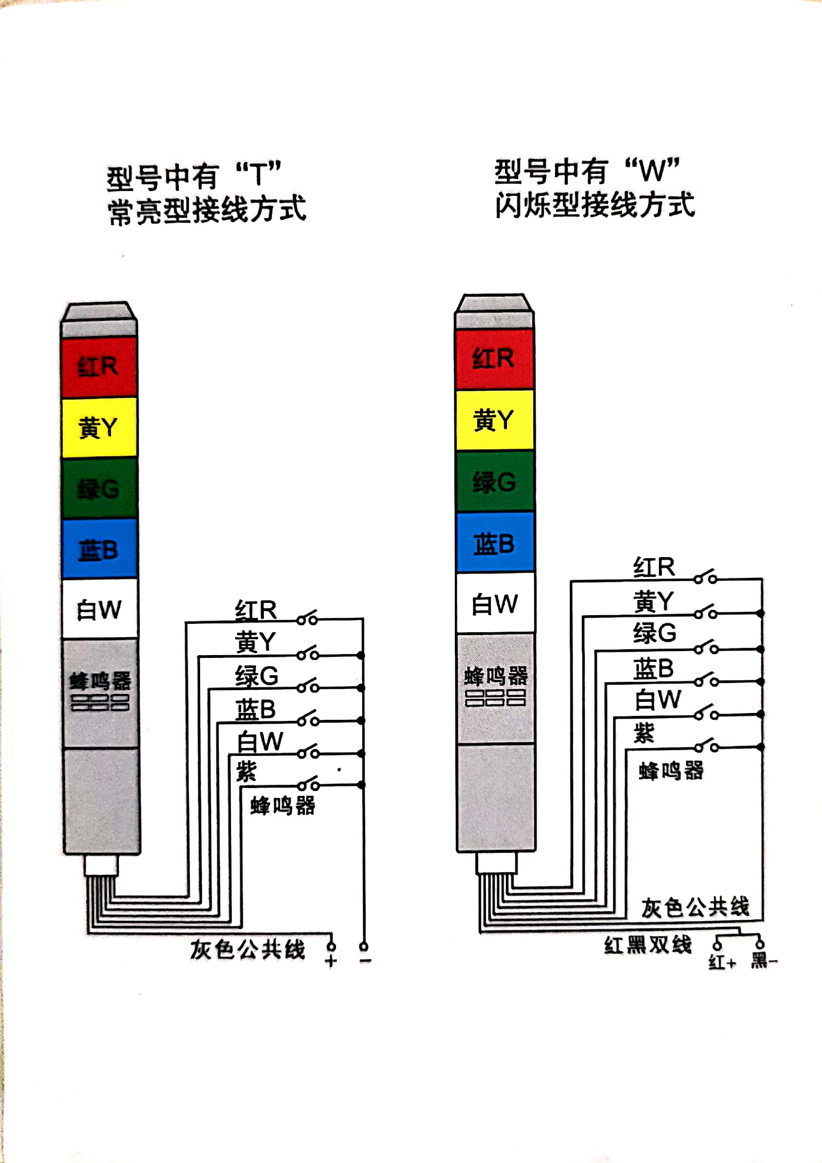 台隆多层警示灯LED塔灯声光报警器三色机床信号指示灯常亮24V220V-图2