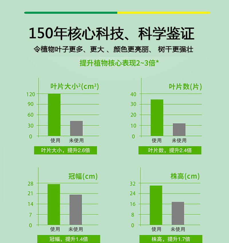 金桔柑橘专用肥柠檬树肥料橙子颗粒有机肥橘子树肥料桔子树专用肥-图1